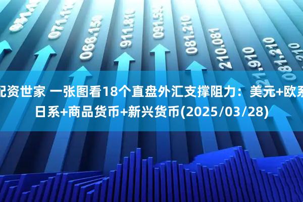 配资世家 一张图看18个直盘外汇支撑阻力：美元+欧系日系+商品货币+新兴货币(2025/03/28)